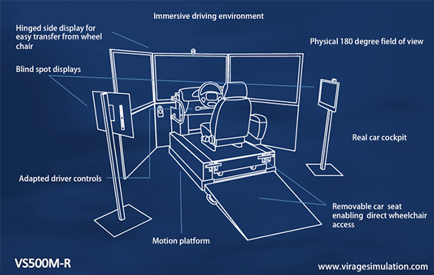 Virage Simulation VS500M-R Rehabilitation Driving Simulator Brochure