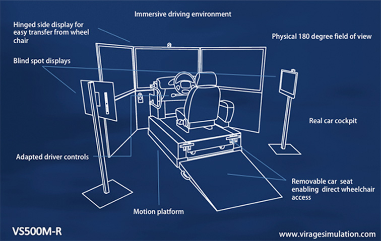 Car simulator concept for rehab