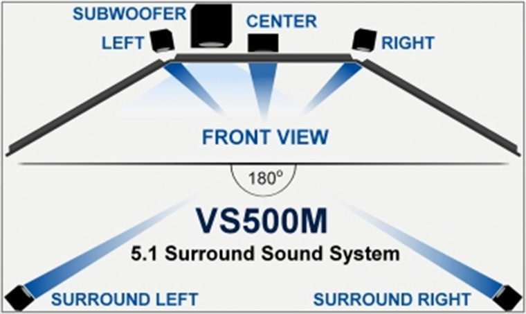 simulator sound system