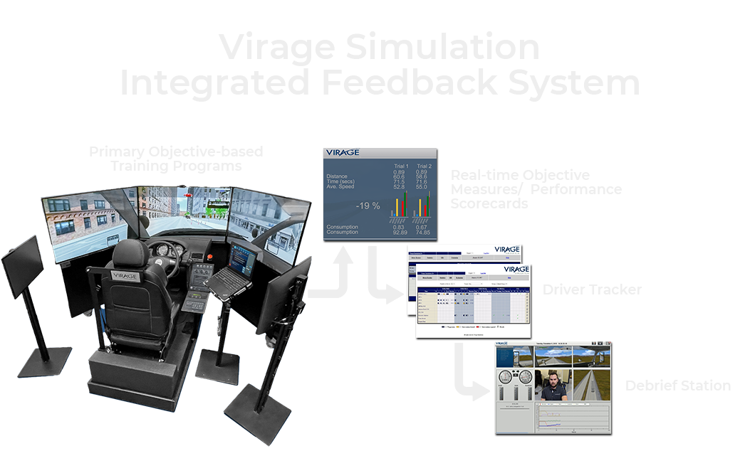 Car Driving Simulator VS500M - Virage Simulation