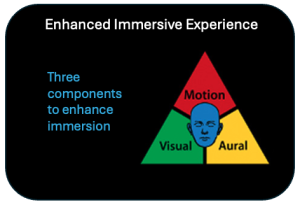 Motion system enhances the driving simulator immersive experience